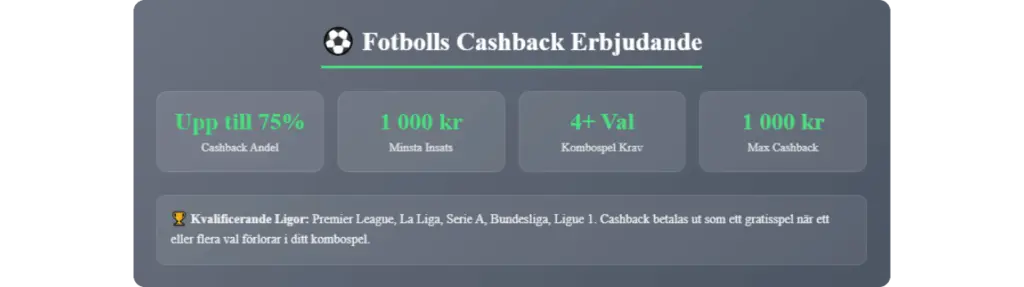 Cashback Erbjudanden